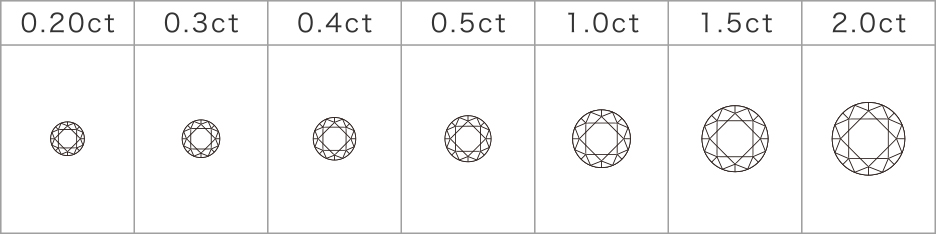 0.20ct/0.3ct/0.4ct/0.5ct/1.0ct/1.5ct/2.0ct/